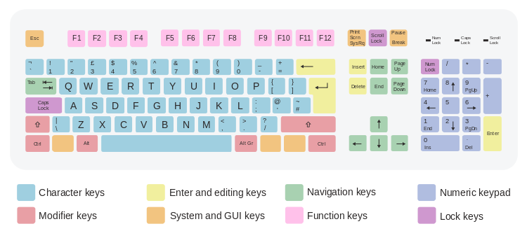 ISO-QWERTY-Keyboard