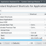 KDE Application Keyboard Shortcuts