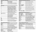 Linux Command Line Shortcuts Cheat Sheet Preview